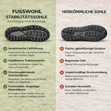 Lade das Bild in den Galerie-Viewer, Fusswohl – Anatomisch entlastender Komfortschuh | Ergonomisches Design