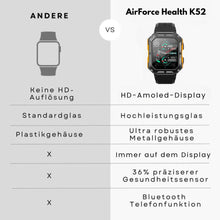 Lade das Bild in den Galerie-Viewer, AirForce Health K-52 - die unzerstörbare zertifizierte Gesundheitsuhr (2026)