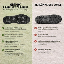 Lade das Bild in den Galerie-Viewer, OrthoX - Anatomisch entlastender Komfortschuh | Ergonomisches Design