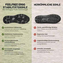 Lade das Bild in den Galerie-Viewer, FeelFree Ergo - Orthopädischer, rutschfester &amp; wasserdichter Schuh - Unisex