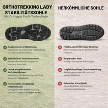 Lade das Bild in den Galerie-Viewer, OrthoTrekking Lady - ergonomischer, rutschfester &amp; wasserdichter Wanderschuh für Frauen